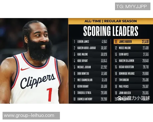 哈登狂砍34分即将超越奥尼尔跻身历史得分榜第九位